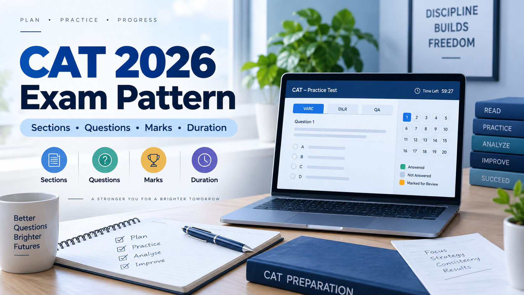 CAT 2026 Exam Pattern: Sections, Questions, Marks, Duration & Marking Scheme
